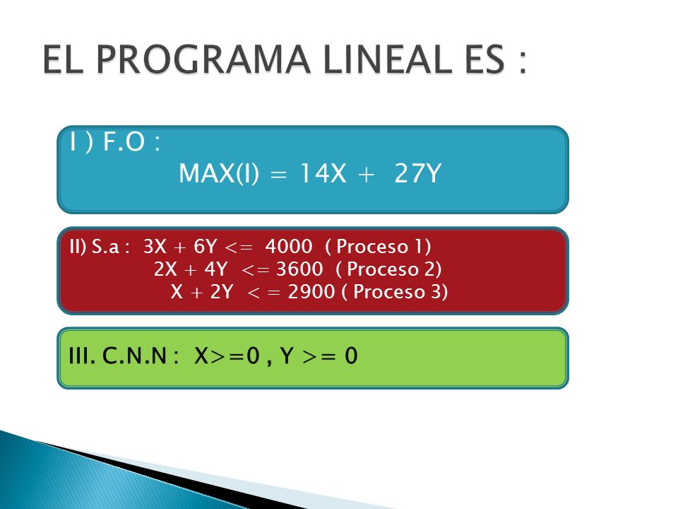 EL PROGRAMA LINEAL ES : I ) F.O : MAX(I) = 14X + 27Y