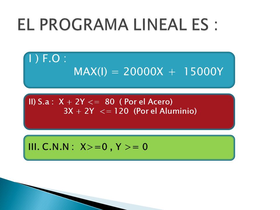 EL PROGRAMA LINEAL ES : I ) F.O : MAX(I) = 20000X Y