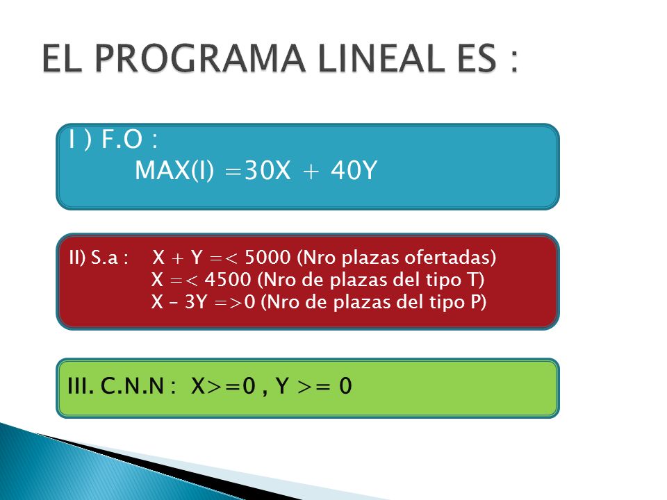 EL PROGRAMA LINEAL ES : I ) F.O : MAX(I) =30X + 40Y