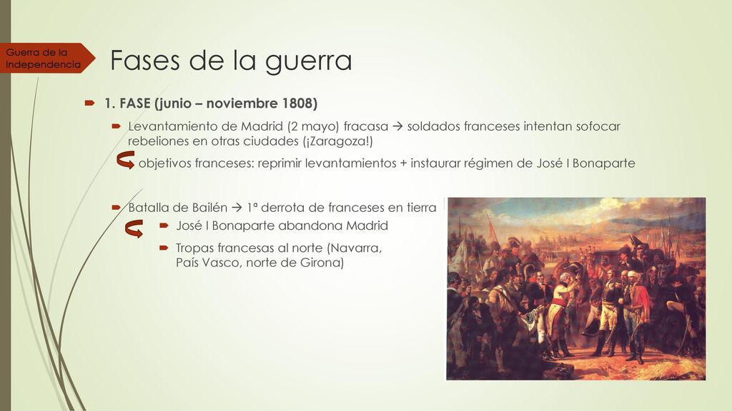 Fases de la guerra 1. FASE (junio – noviembre 1808)
