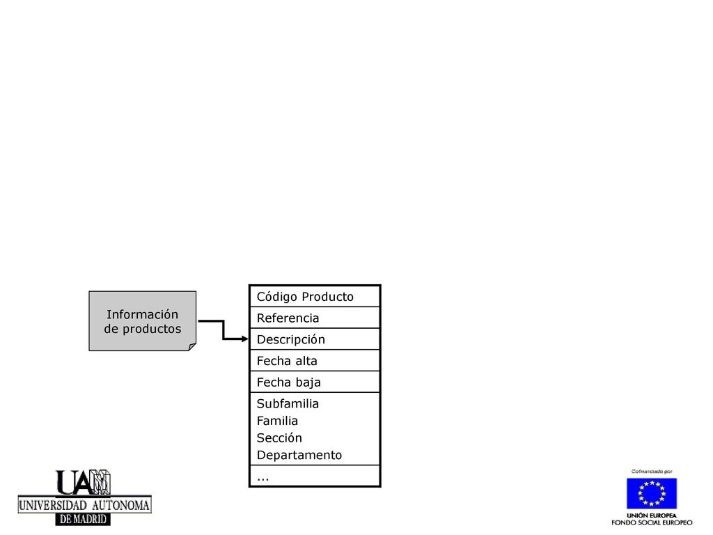 Información de productos