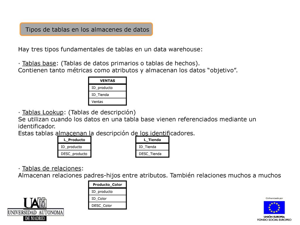 Tipos de tablas en los almacenes de datos