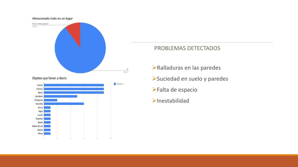 Problemas detectados Ralladuras en las paredes. Suciedad en suelo y paredes.