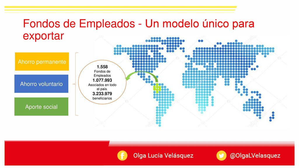 Fondos de Empleados - Un modelo único para exportar
