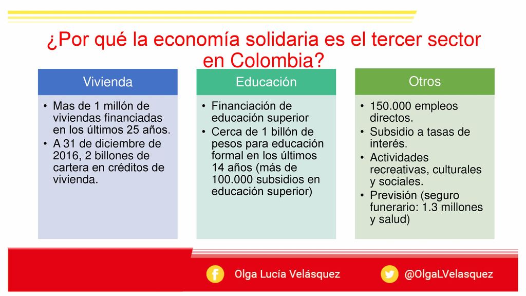 ¿Por qué la economía solidaria es el tercer sector en Colombia