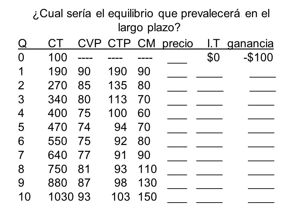 ¿Cual sería el equilibrio que prevalecerá en el largo plazo