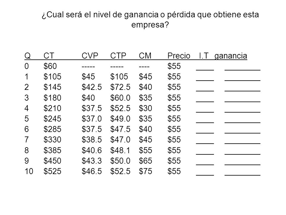 ¿Cual será el nivel de ganancia o pérdida que obtiene esta empresa
