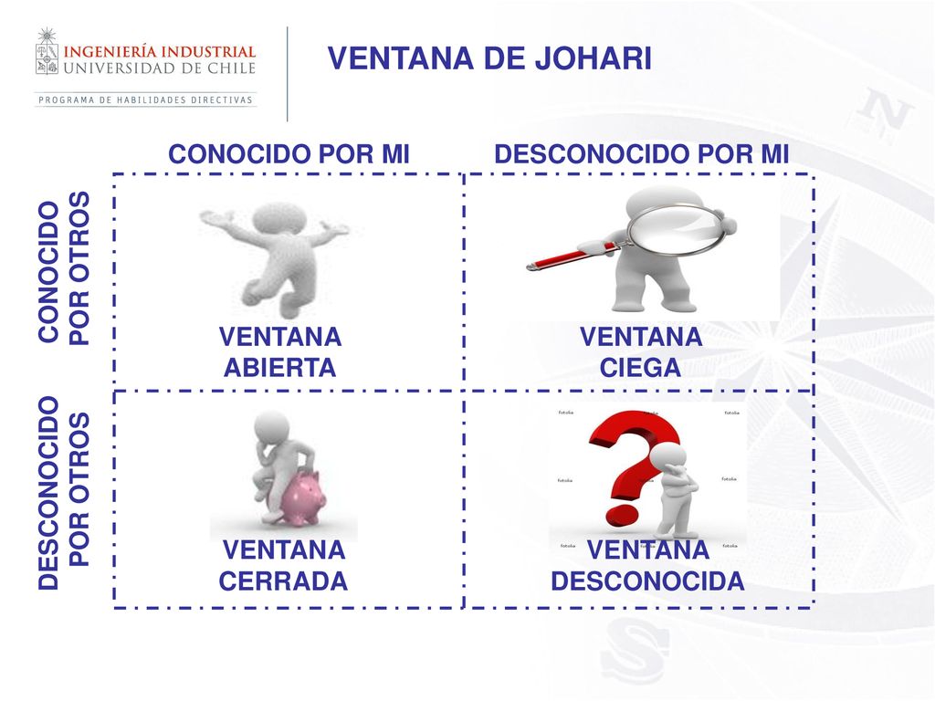 VENTANA DE JOHARI CONOCIDO POR MI DESCONOCIDO POR MI CONOCIDO
