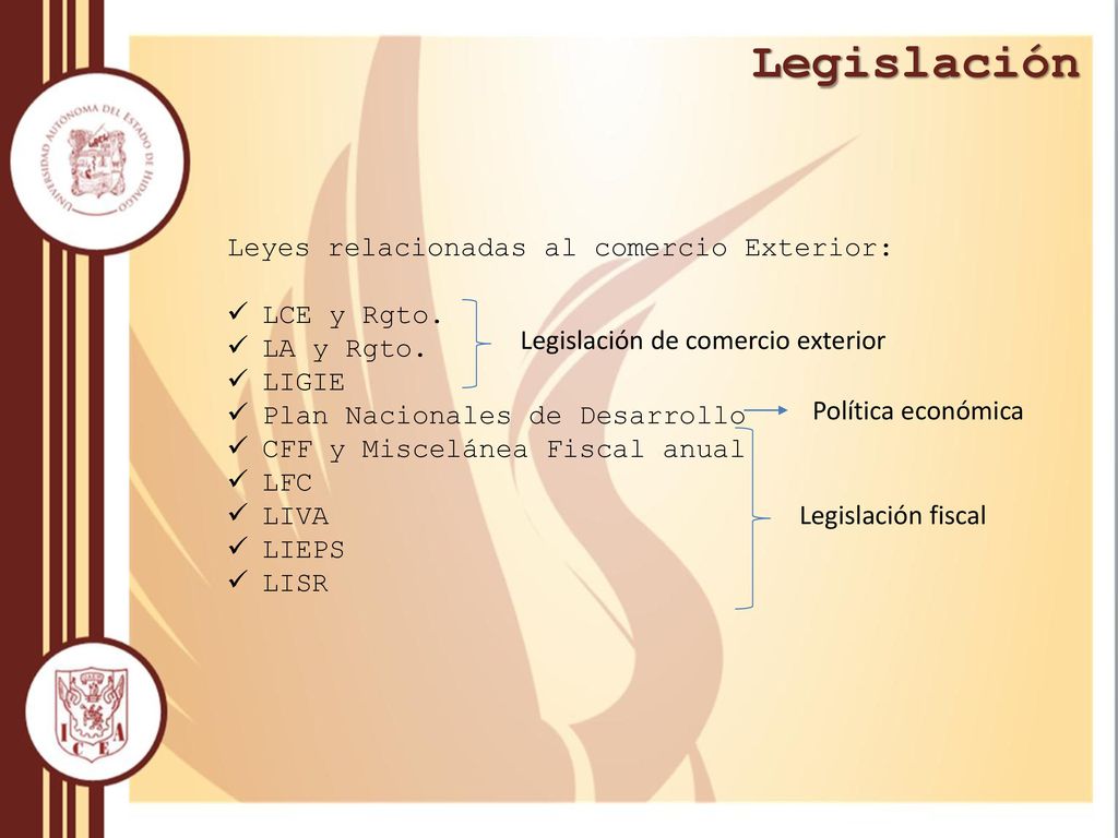 Legislación Leyes relacionadas al comercio Exterior: LCE y Rgto.