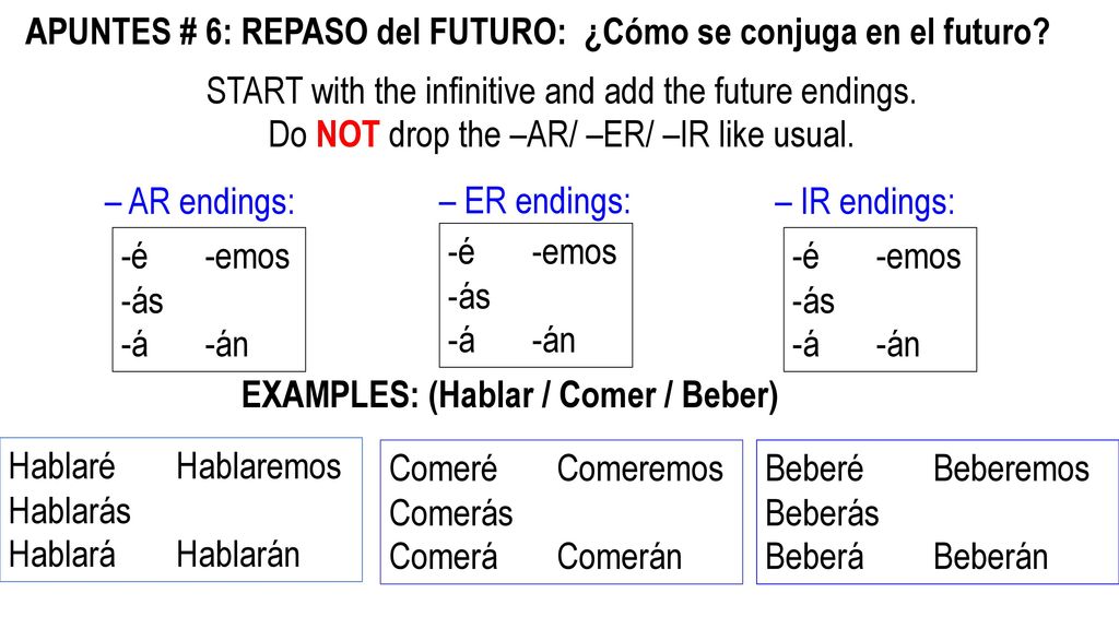 APUNTES # 6: REPASO del FUTURO: ¿Cómo se conjuga en el futuro