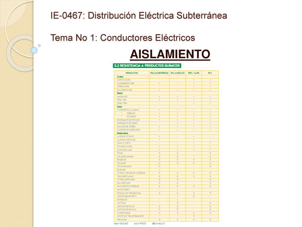 IE-0467: Distribución Eléctrica Subterránea Tema No 1: Conductores Eléctricos