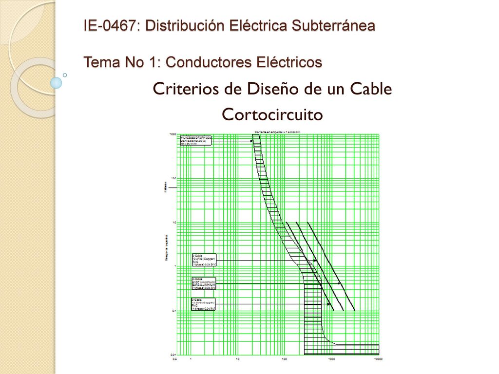 Criterios de Diseño de un Cable Cortocircuito