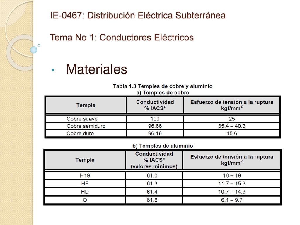 IE-0467: Distribución Eléctrica Subterránea Tema No 1: Conductores Eléctricos