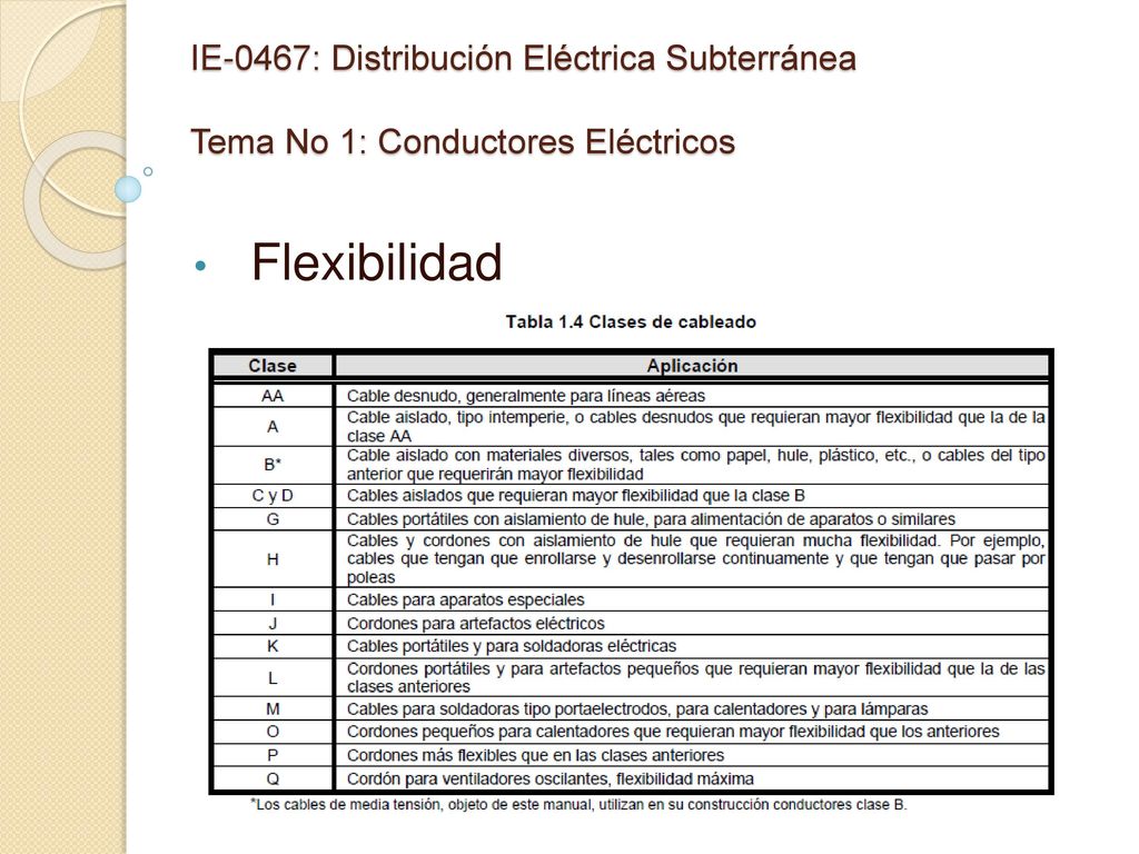 IE-0467: Distribución Eléctrica Subterránea Tema No 1: Conductores Eléctricos