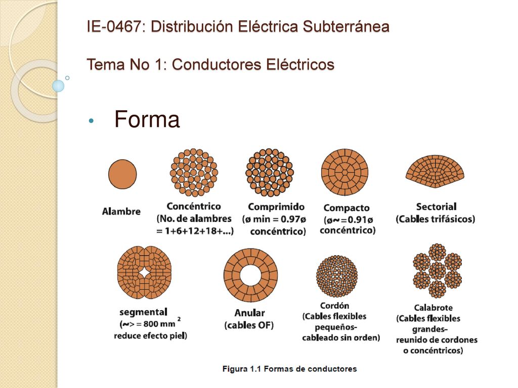 IE-0467: Distribución Eléctrica Subterránea Tema No 1: Conductores Eléctricos