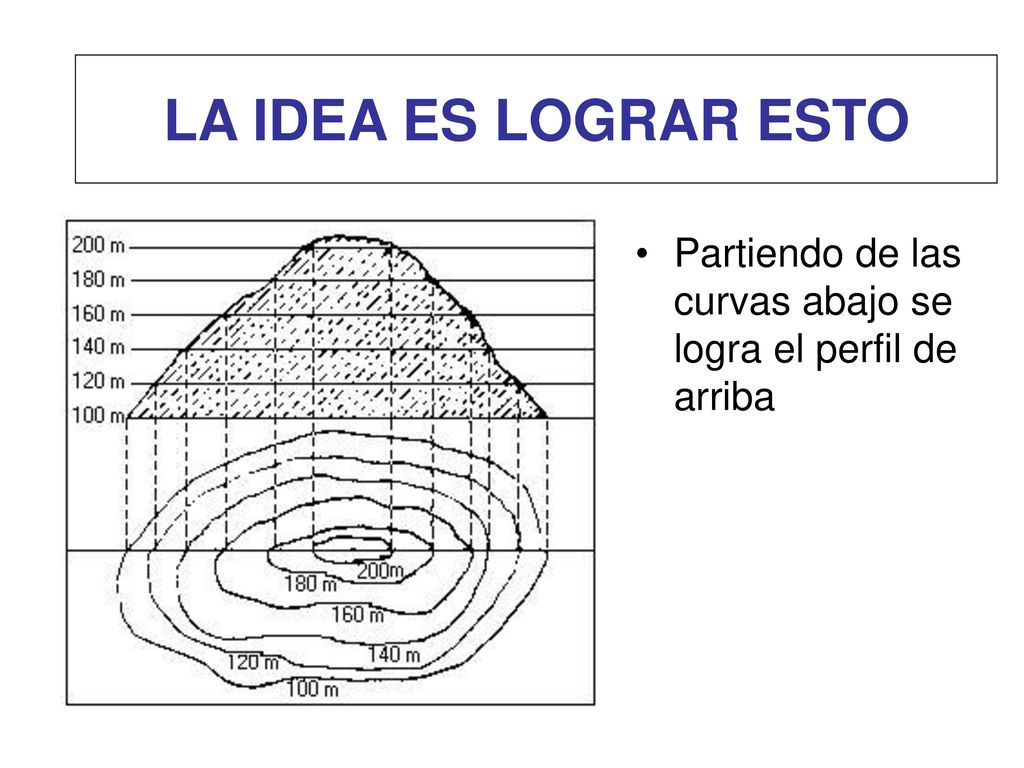 LA IDEA ES LOGRAR ESTO Partiendo de las curvas abajo se logra el perfil de arriba
