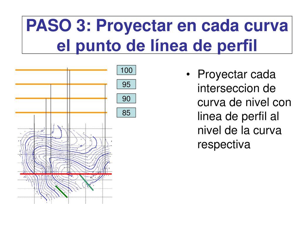 PASO 3: Proyectar en cada curva el punto de línea de perfil