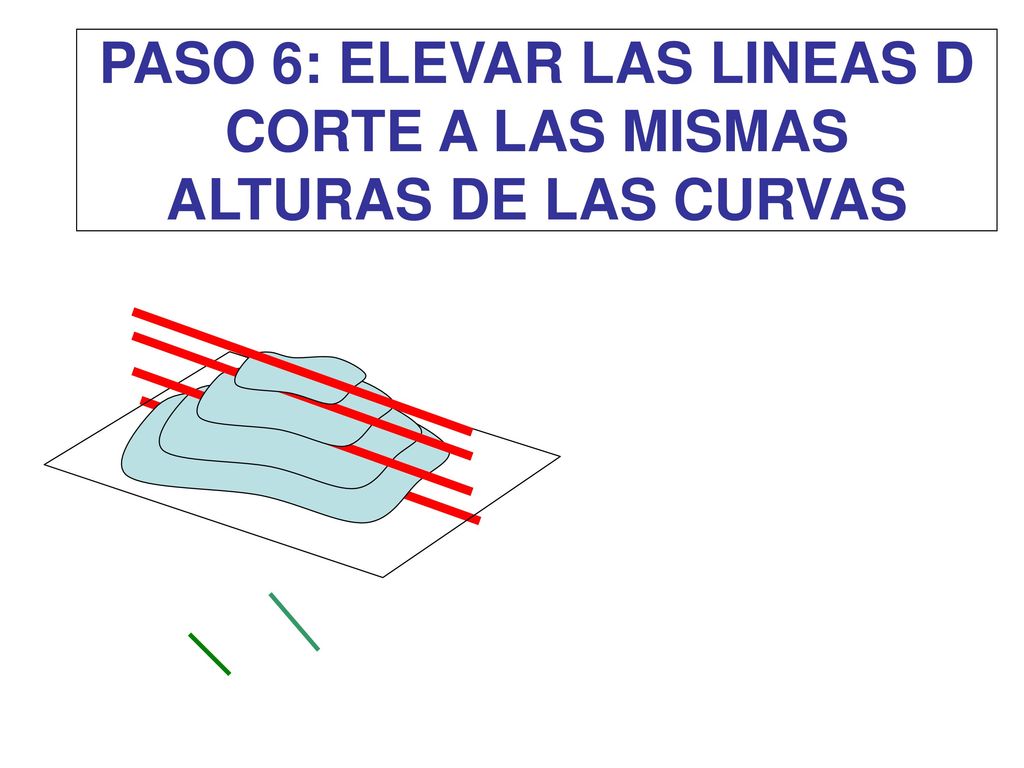PASO 6: ELEVAR LAS LINEAS D CORTE A LAS MISMAS ALTURAS DE LAS CURVAS