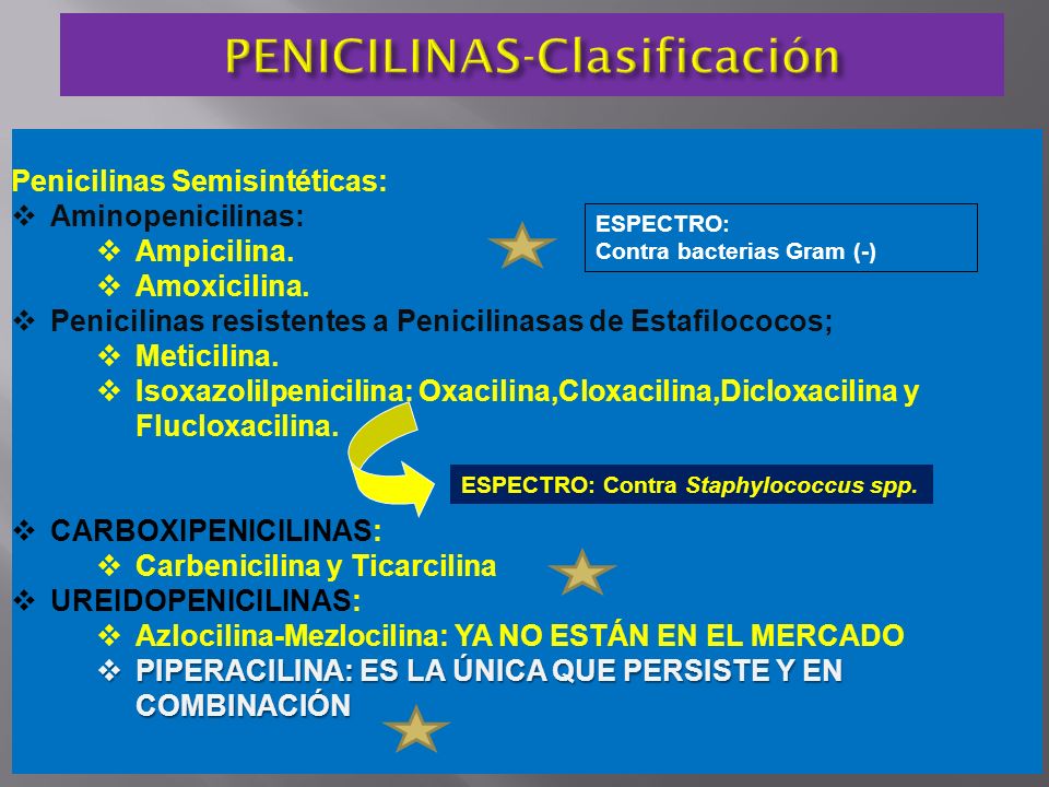 PENICILINAS-Clasificación