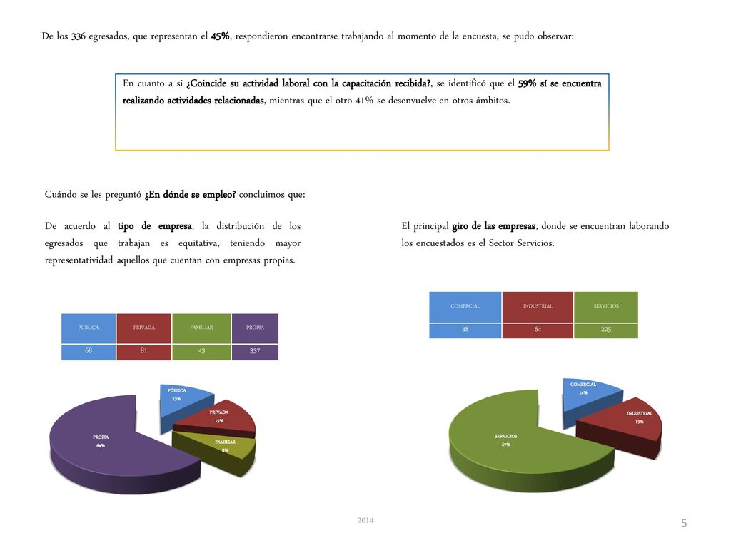 Cuándo se les preguntó ¿En dónde se empleo concluimos que: