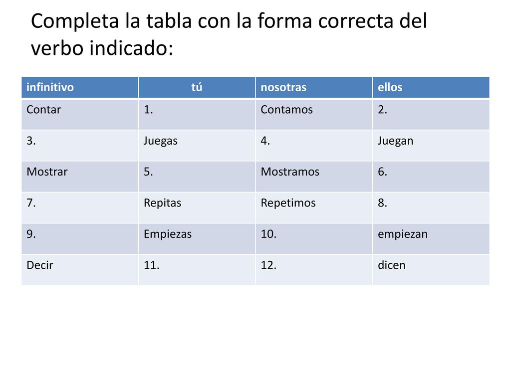 Completa la tabla con la forma correcta del verbo indicado: