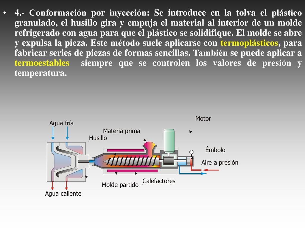 4.- Conformación por inyección: Se introduce en la tolva el plástico granulado, el husillo gira y empuja el material al interior de un molde refrigerado con agua para que el plástico se solidifique.