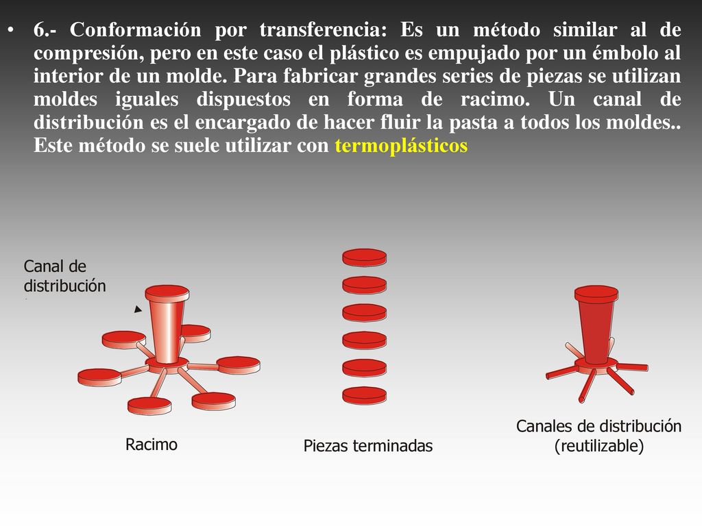 6.- Conformación por transferencia: Es un método similar al de compresión, pero en este caso el plástico es empujado por un émbolo al interior de un molde.