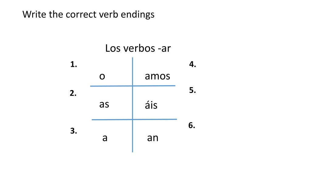 Los verbos -ar o amos as áis a an Write the correct verb endings 1. 4.