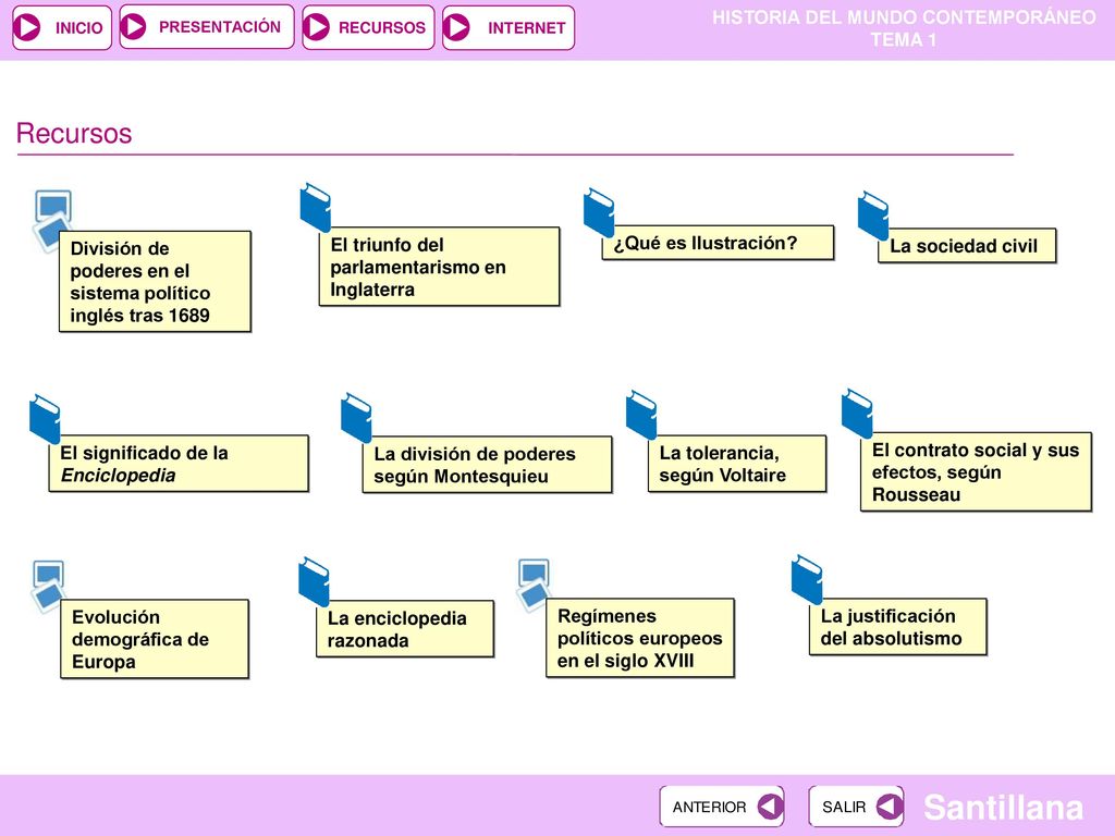 Recursos División de poderes en el sistema político inglés tras 1689