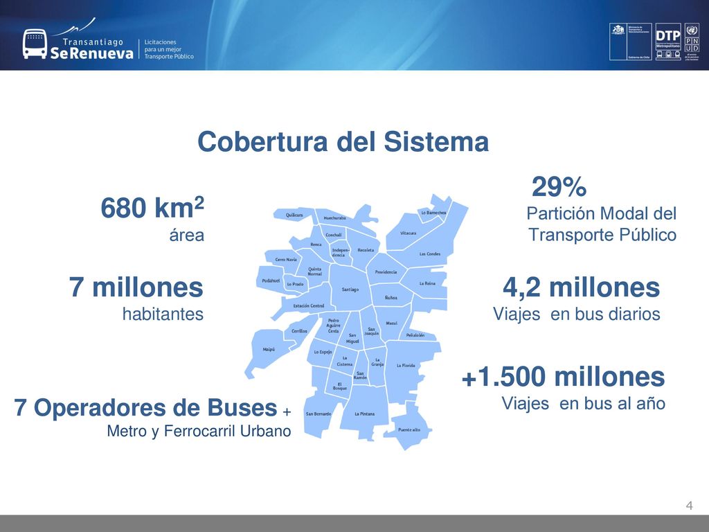 Cobertura del Sistema 29% 680 km2 7 millones 4,2 millones