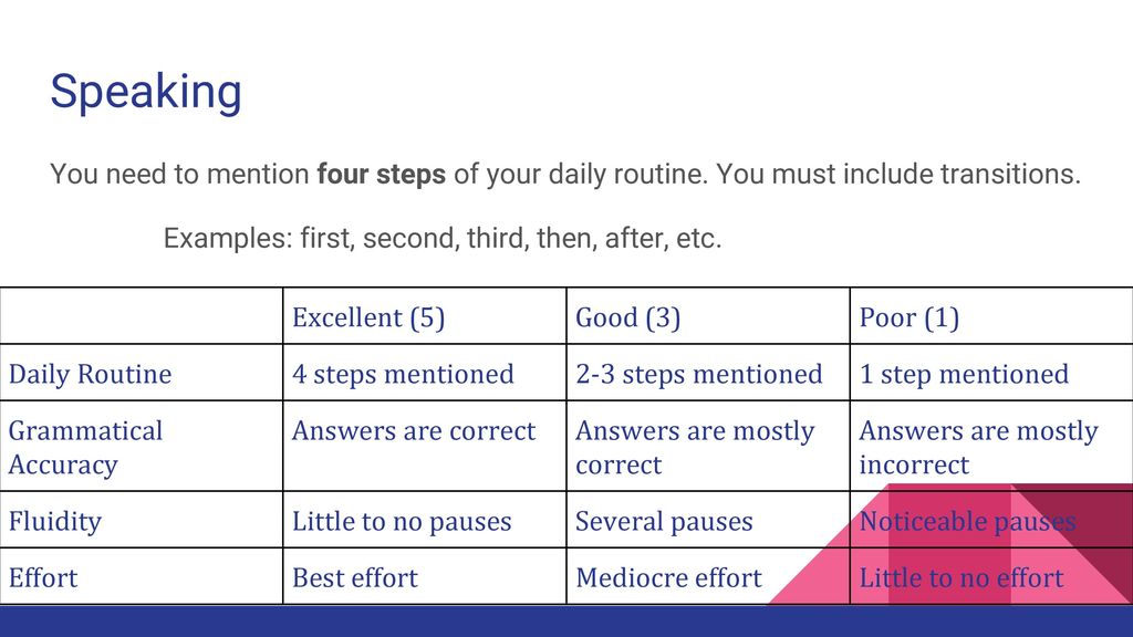 Speaking You need to mention four steps of your daily routine. You must include transitions. Examples: first, second, third, then, after, etc.