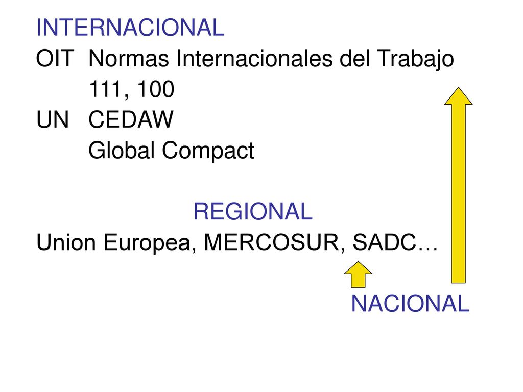OIT Normas Internacionales del Trabajo 111, 100 UN CEDAW