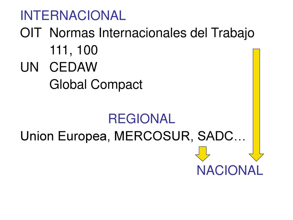 OIT Normas Internacionales del Trabajo 111, 100 UN CEDAW
