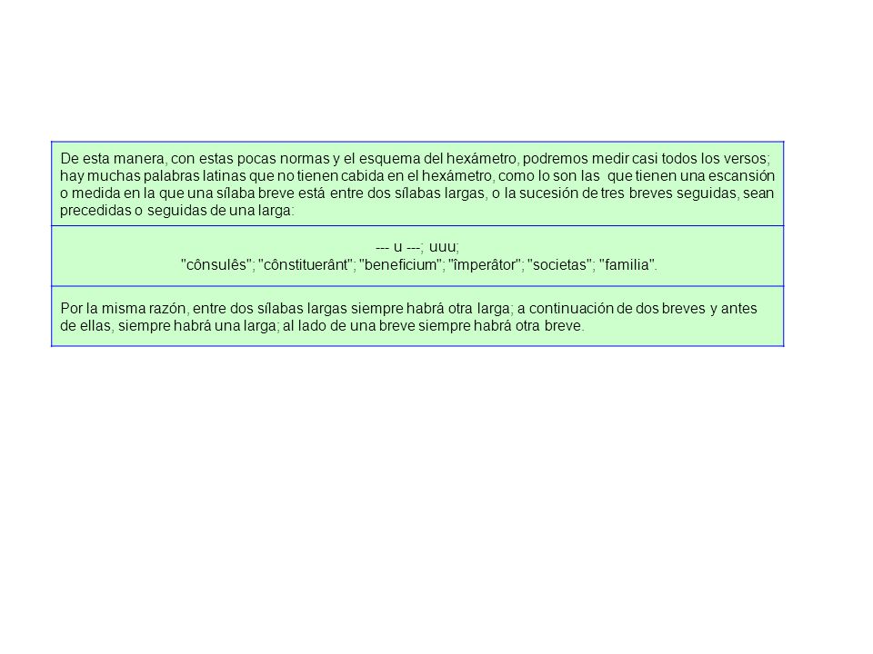 De esta manera, con estas pocas normas y el esquema del hexámetro, podremos medir casi todos los versos; hay muchas palabras latinas que no tienen cabida en el hexámetro, como lo son las que tienen una escansión o medida en la que una sílaba breve está entre dos sílabas largas, o la sucesión de tres breves seguidas, sean precedidas o seguidas de una larga: