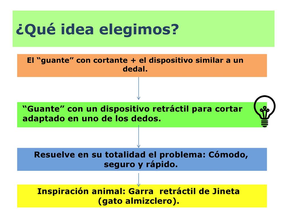 ¿Qué idea elegimos El guante con cortante + el dispositivo similar a un dedal.