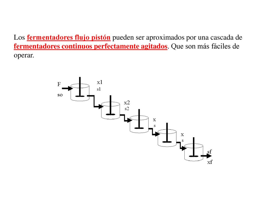 Los fermentadores flujo pistón pueden ser aproximados por una cascada de fermentadores continuos perfectamente agitados.