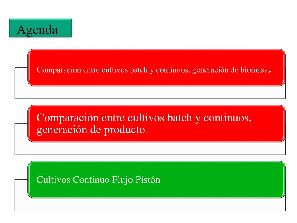 Agenda Comparación entre cultivos batch y continuos, generación de biomasa. Comparación entre cultivos batch y continuos, generación de producto.