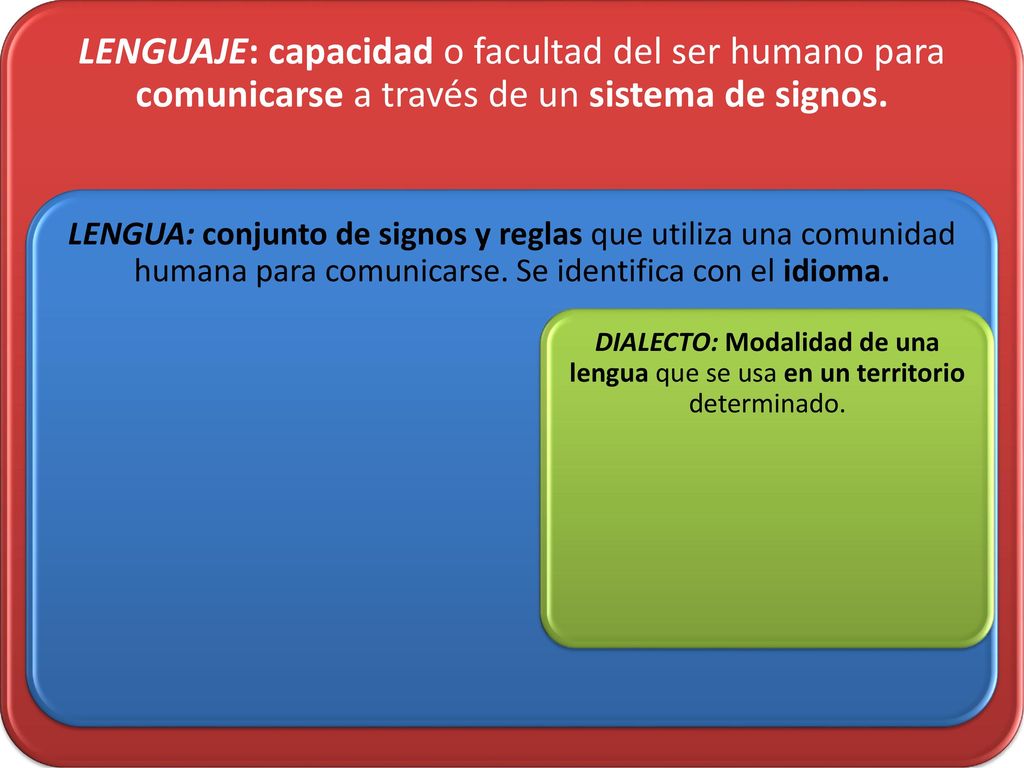 LENGUAJE: capacidad o facultad del ser humano para comunicarse a través de un sistema de signos.