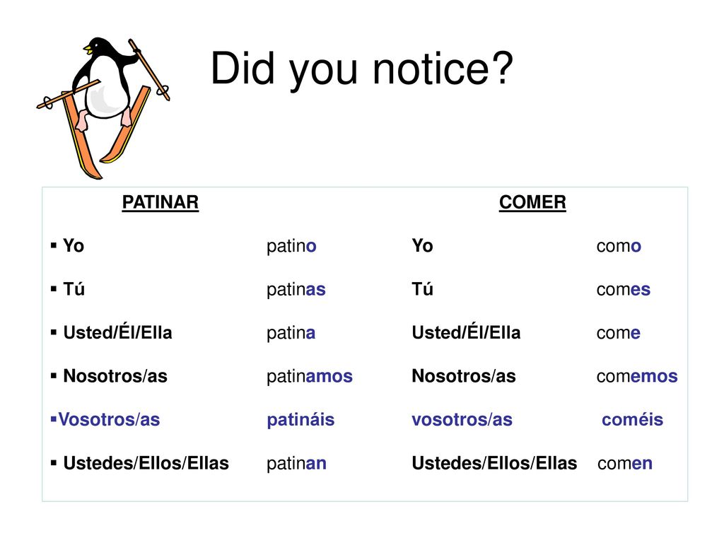 Did you notice PATINAR COMER Yo patino Yo como Tú patinas Tú comes