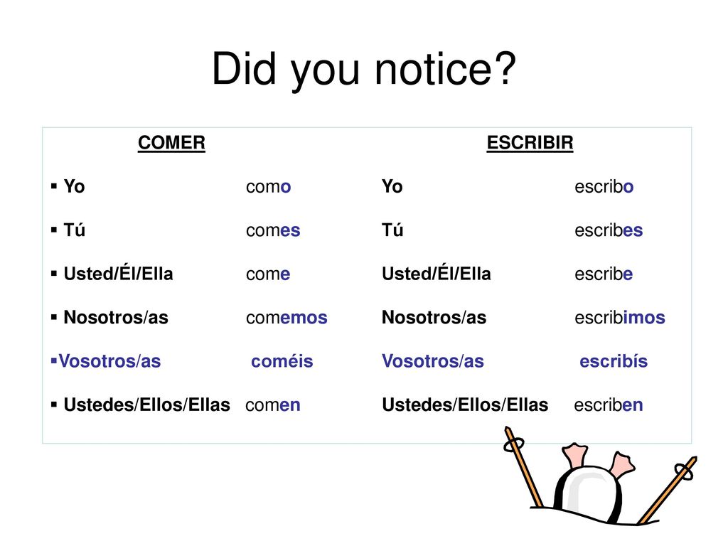 Did you notice COMER ESCRIBIR Yo como Yo escribo Tú comes Tú escribes