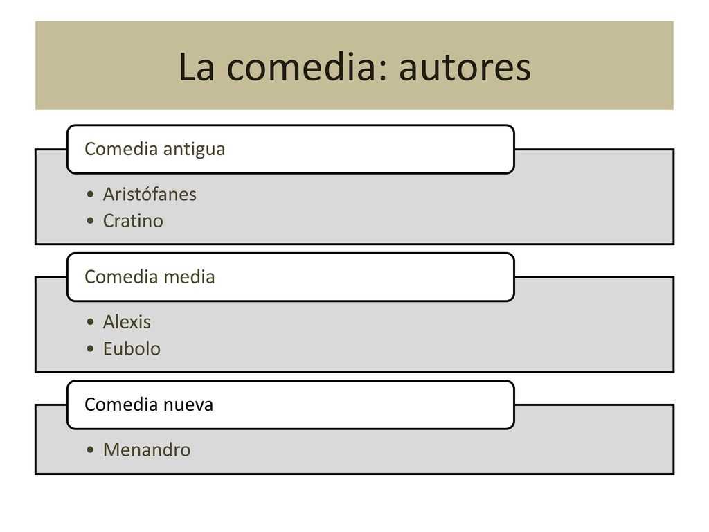 La comedia: autores Aristófanes Cratino Comedia antigua Alexis Eubolo