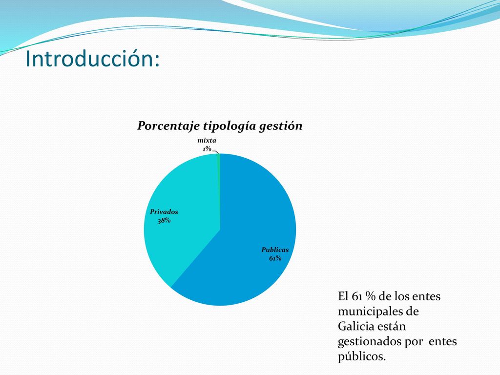Introducción: El 61 % de los entes municipales de Galicia están gestionados por entes públicos.