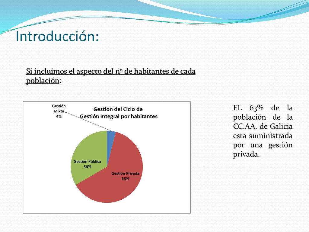 Introducción: Si incluimos el aspecto del nº de habitantes de cada población: