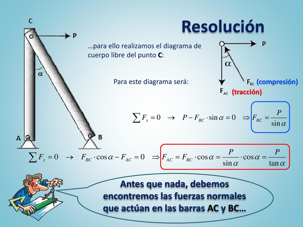 Resolución …para ello realizamos el diagrama de cuerpo libre del punto C: Para este diagrama será: