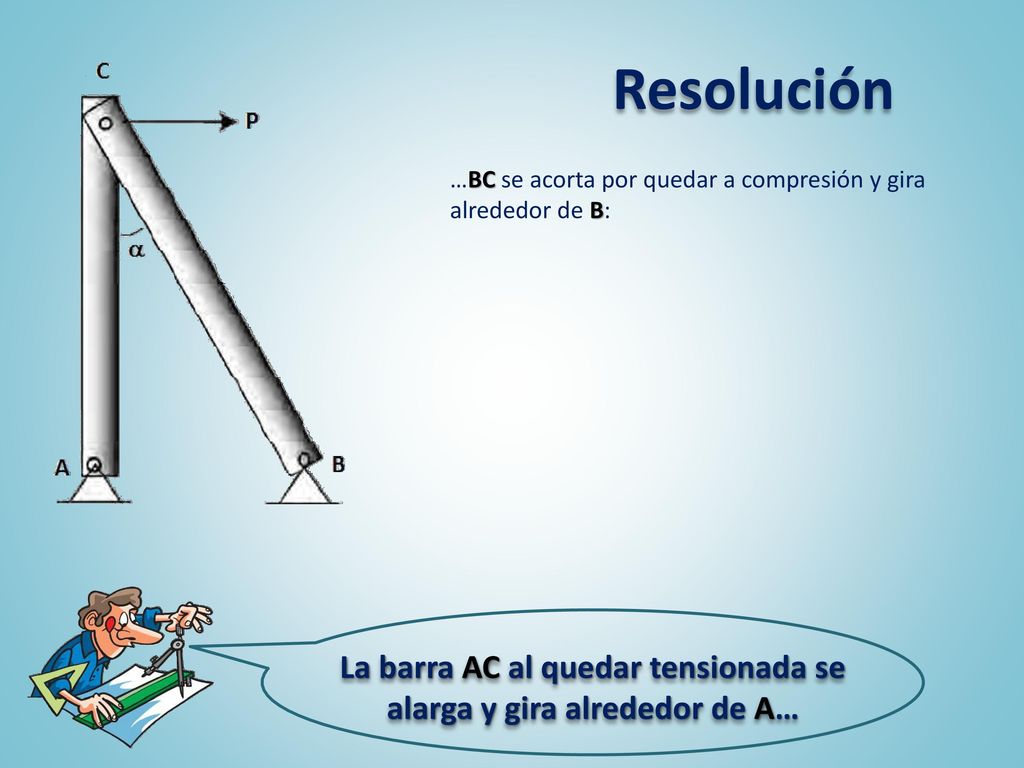 La barra AC al quedar tensionada se alarga y gira alrededor de A…