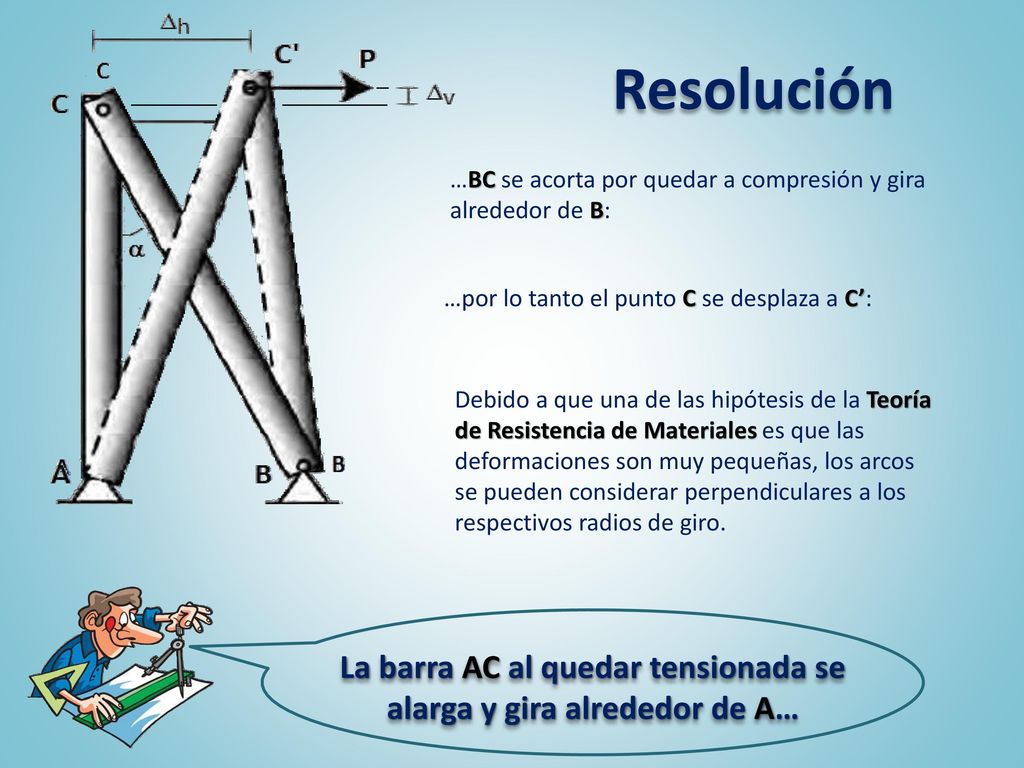 La barra AC al quedar tensionada se alarga y gira alrededor de A…