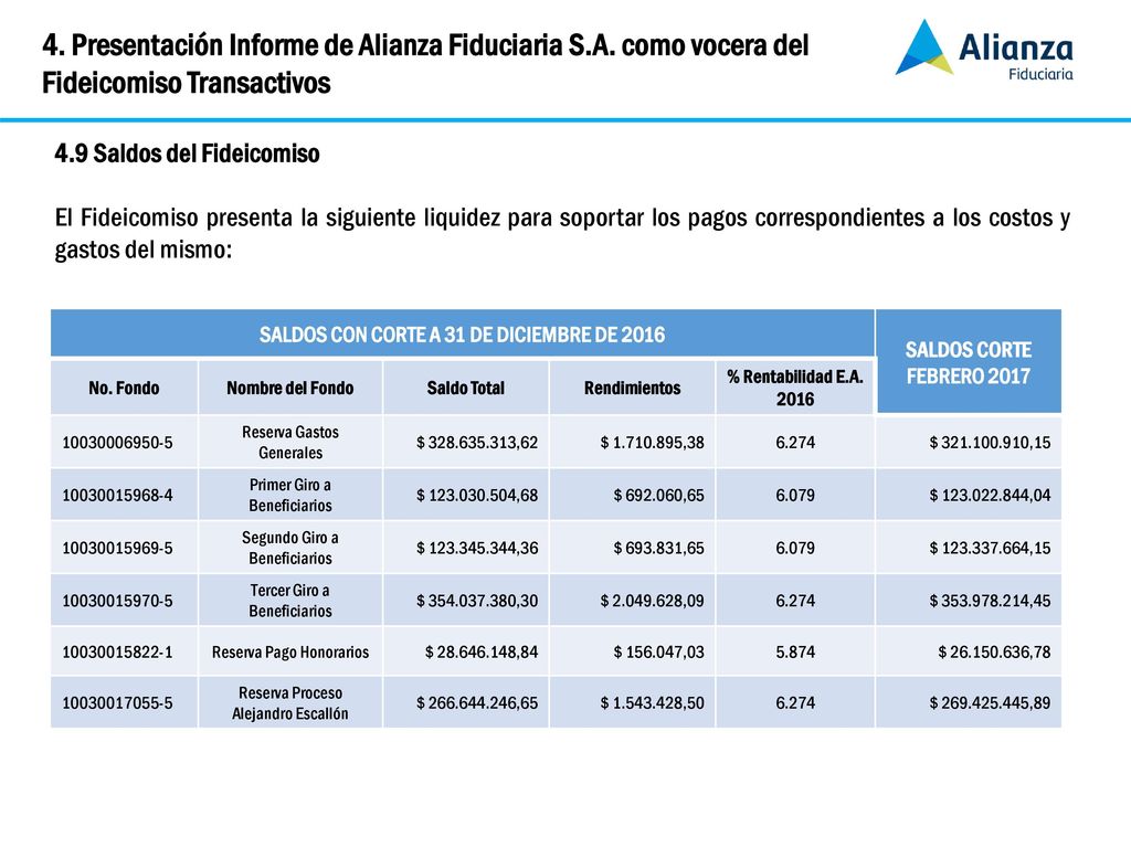 SALDOS CON CORTE A 31 DE DICIEMBRE DE 2016