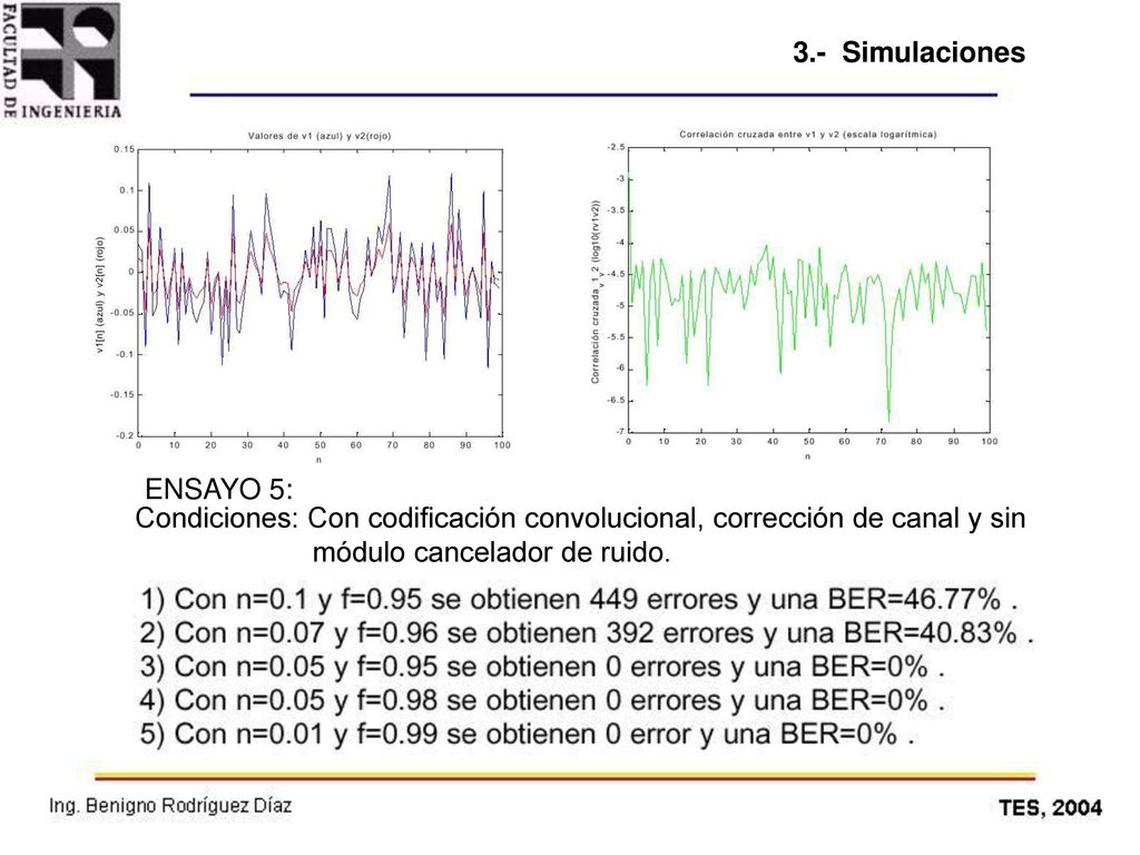 3.- Simulaciones ENSAYO 5: Condiciones: Con codificación convolucional, corrección de canal y sin módulo cancelador de ruido.