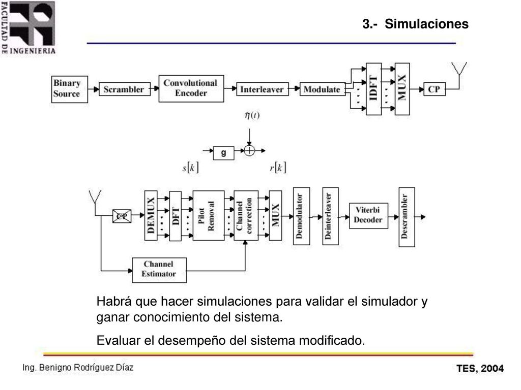 3.- Simulaciones Habrá que hacer simulaciones para validar el simulador y ganar conocimiento del sistema.