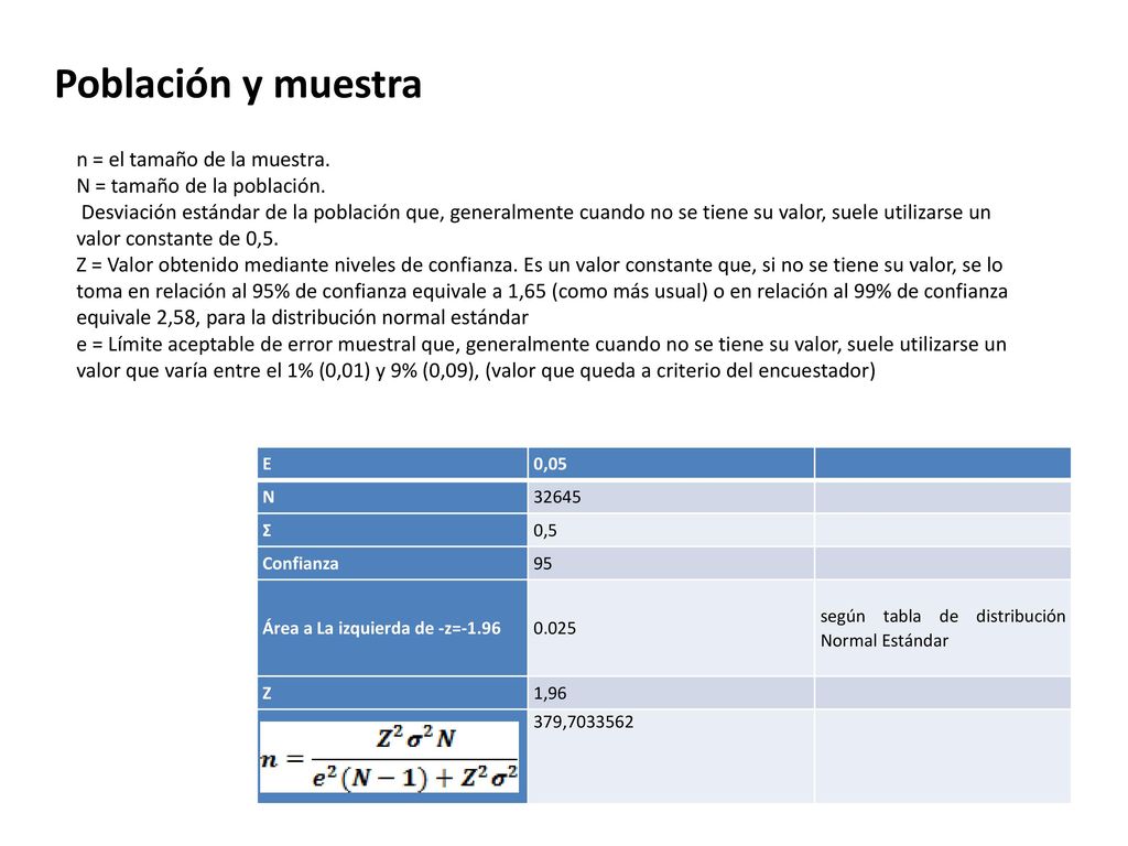 Población y muestra n = el tamaño de la muestra.